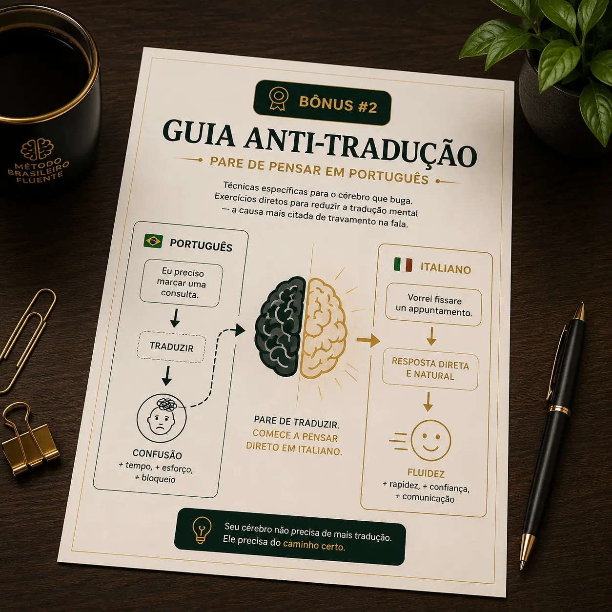 Bônus #2 — Guia Anti-Tradução: Pare de Pensar em Português